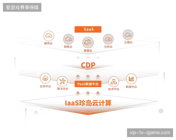 流量变现断层为何在引入全链路中台后依然困扰赛事主办方？
